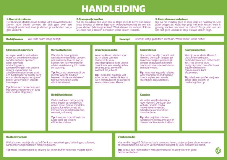 De handleiding voor het zzp business model canvas. Zzp'er worden doe je met het zzp business model canvas.