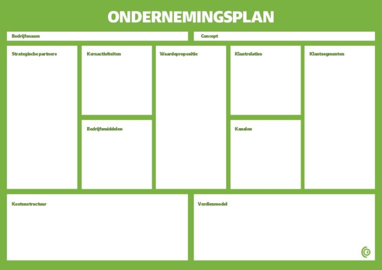 De 9 bouwblokken van het zzp business model canvas van ZZP Nederland