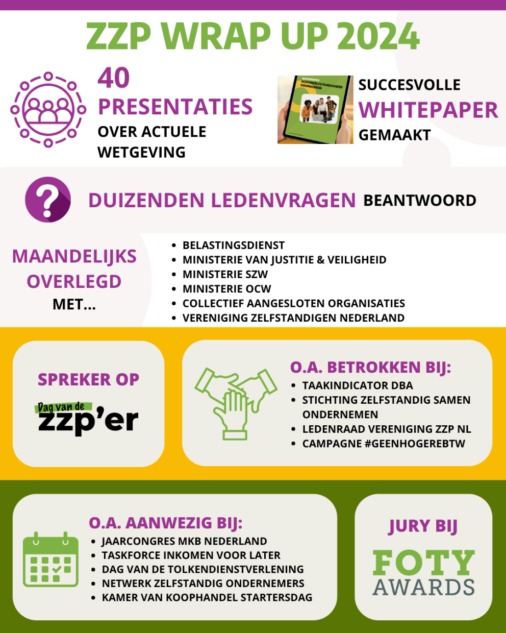ZZP Warp up Vereniging 2024