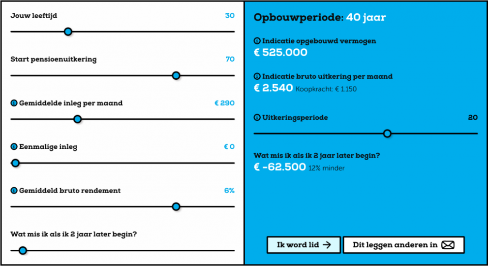 BrightPensioen uitleg
